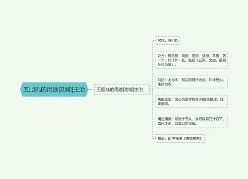 五胆丸的用途|功能|主治