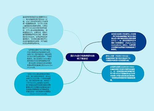 蛋白为退行性脑病研究指明了新途径