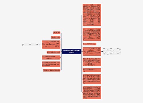 中外合资经营企业合同皮革制品