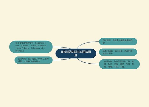 雀梅藤的功能主治|用法用量