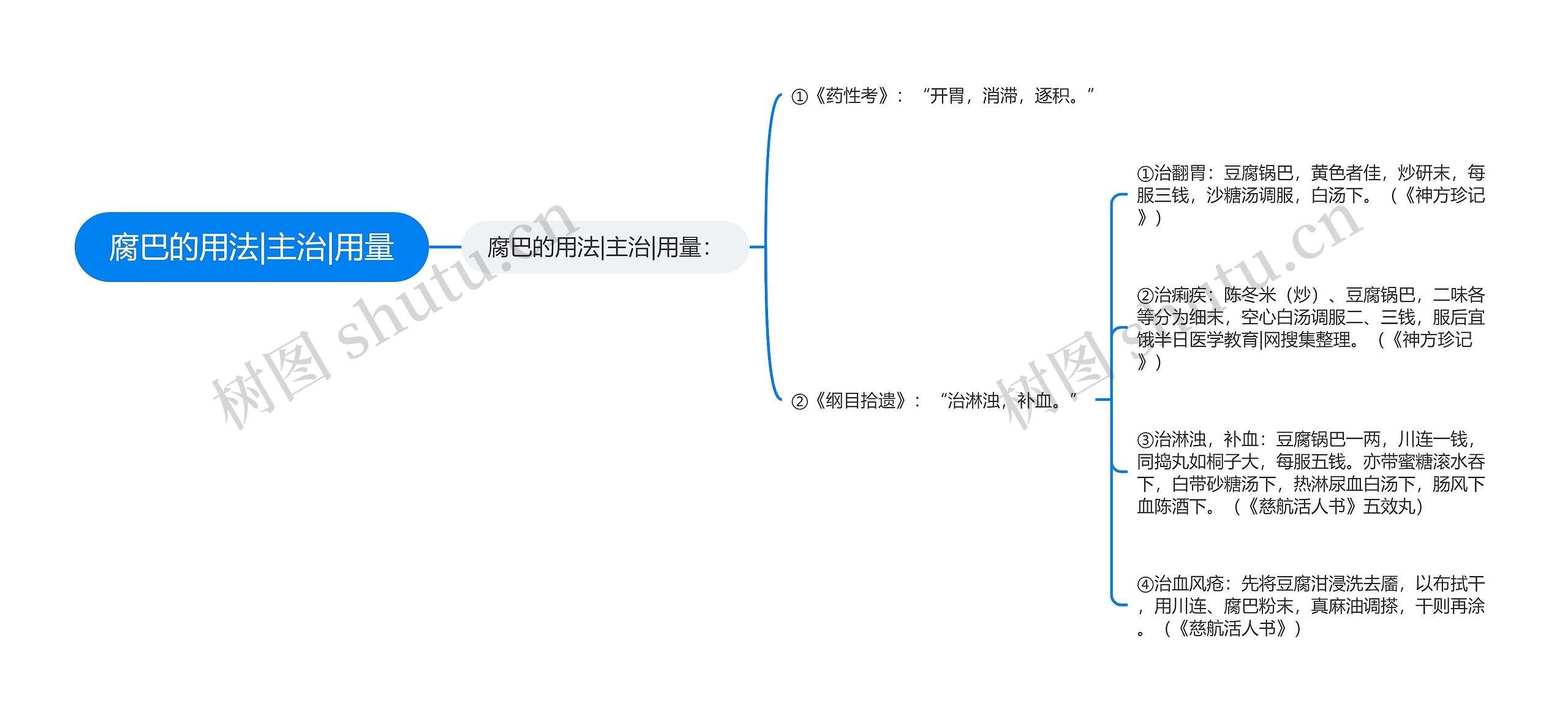 腐巴的用法|主治|用量