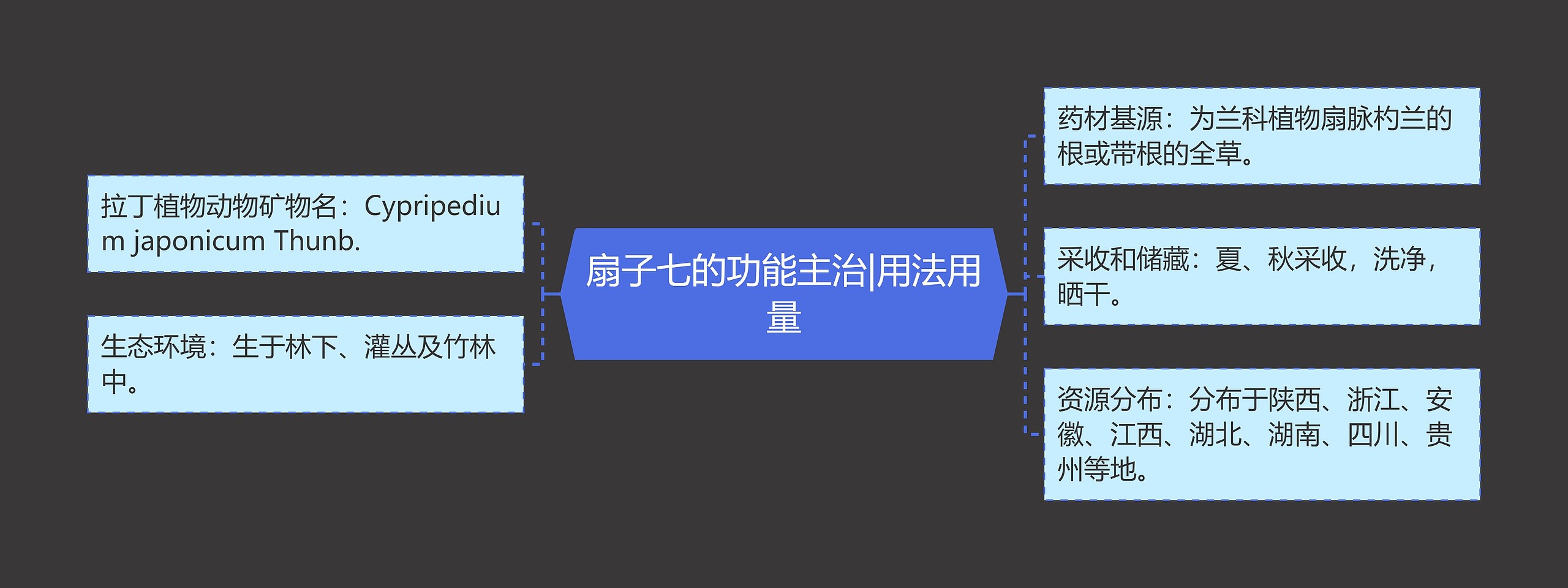 扇子七的功能主治|用法用量