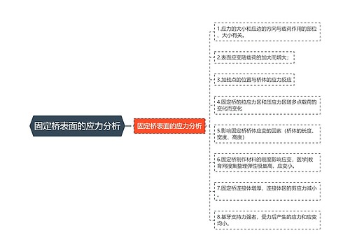 固定桥表面的应力分析