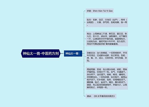 神仙太一膏-中医药方剂