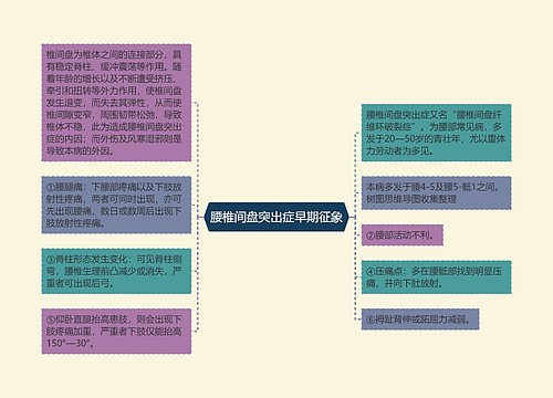 腰椎间盘突出症早期征象