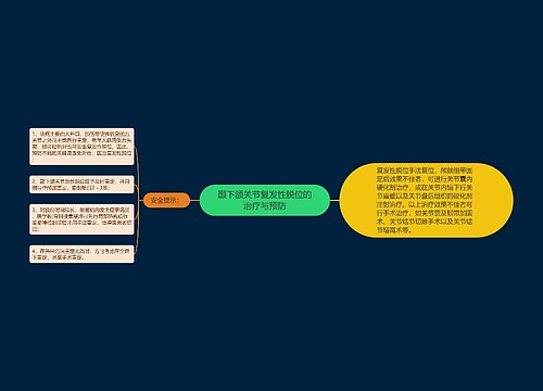 颞下颌关节复发性脱位的治疗与预防