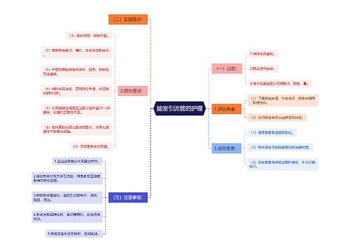 脑室引流管的护理