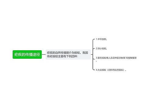 疟疾的传播途径