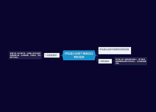 呼吸道分泌物干燥原因及预防措施