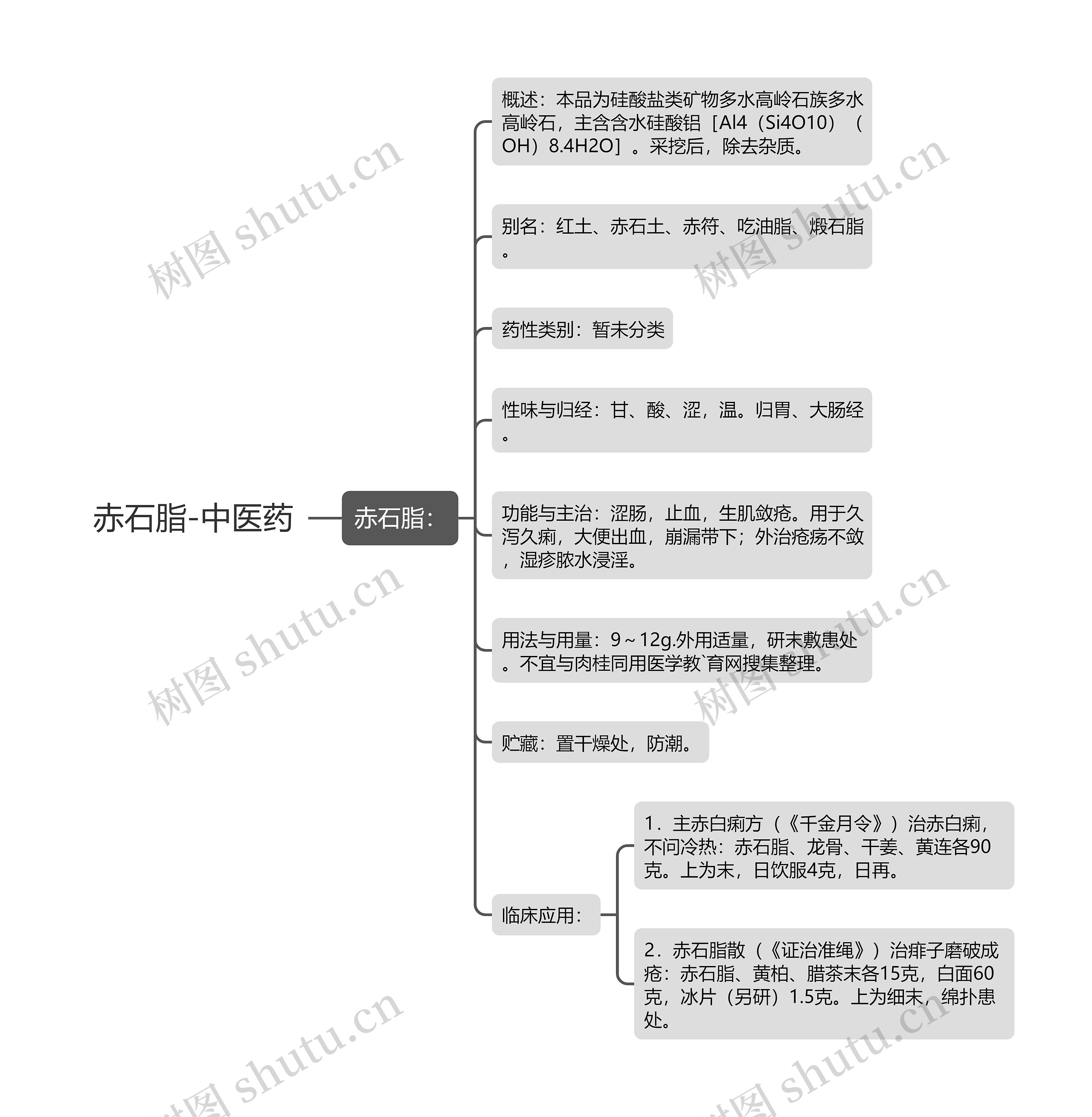 赤石脂-中医药思维导图