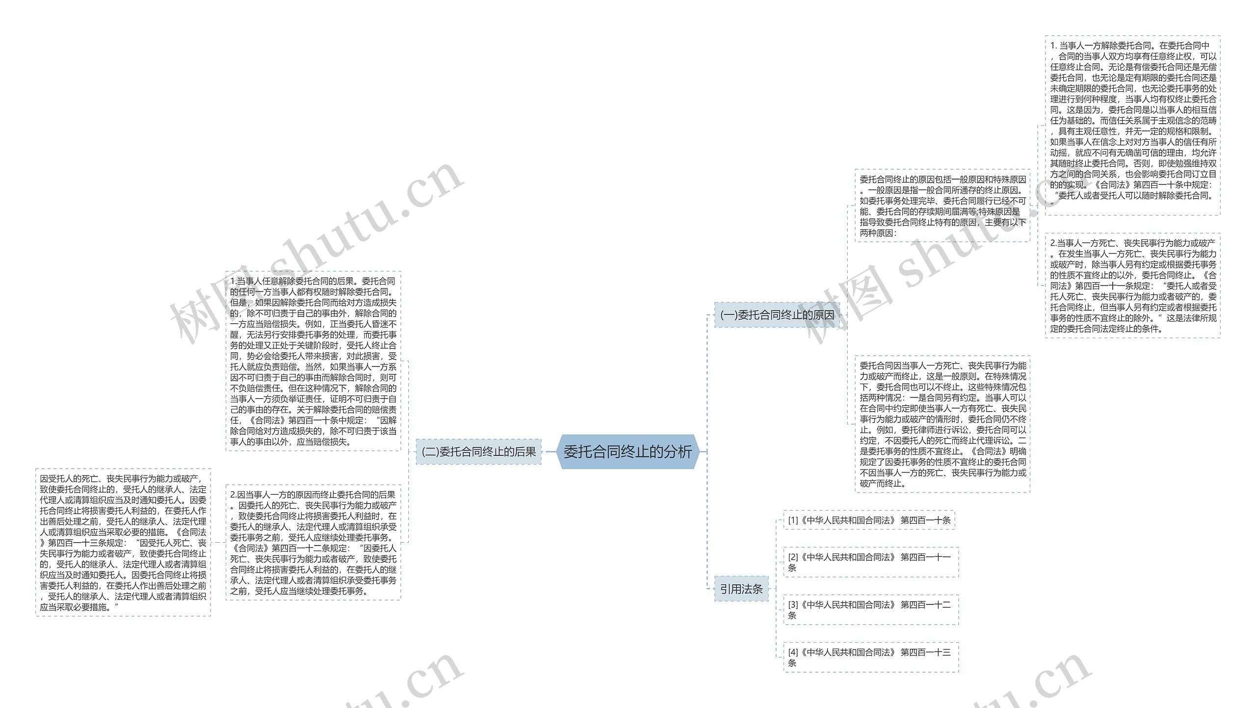 委托合同终止的分析 委托合同终止的分析