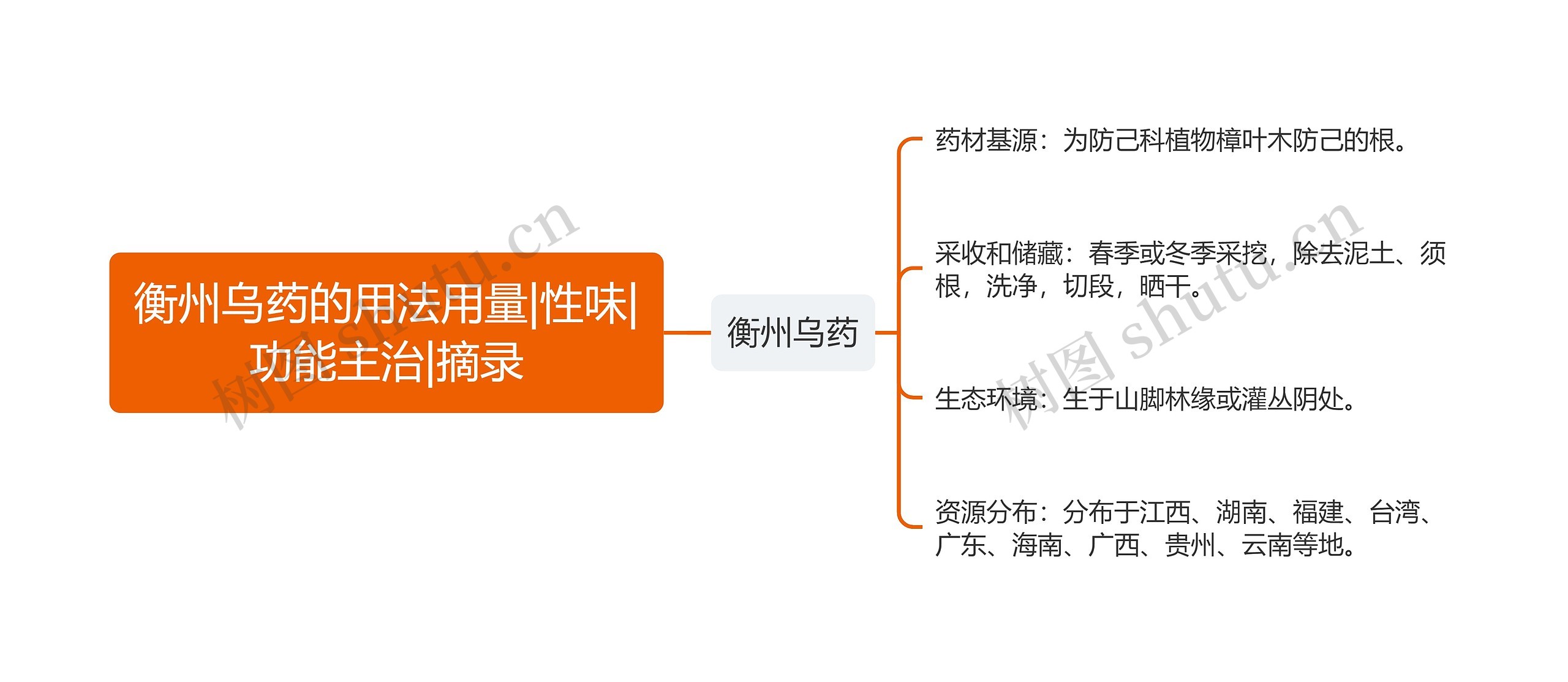 衡州乌药的用法用量|性味|功能主治|摘录