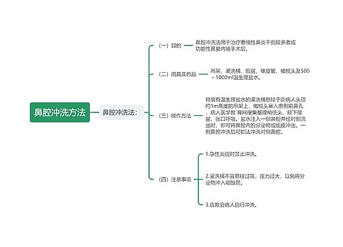 鼻腔冲洗方法