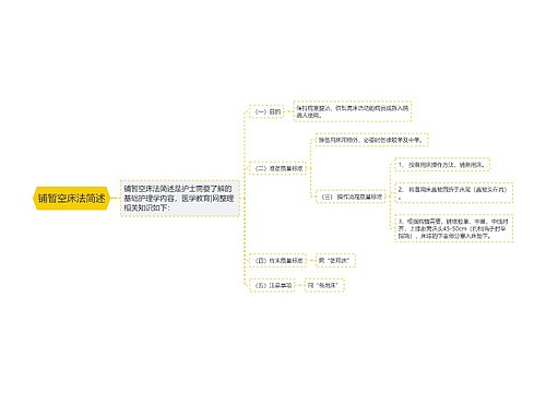 铺暂空床法简述