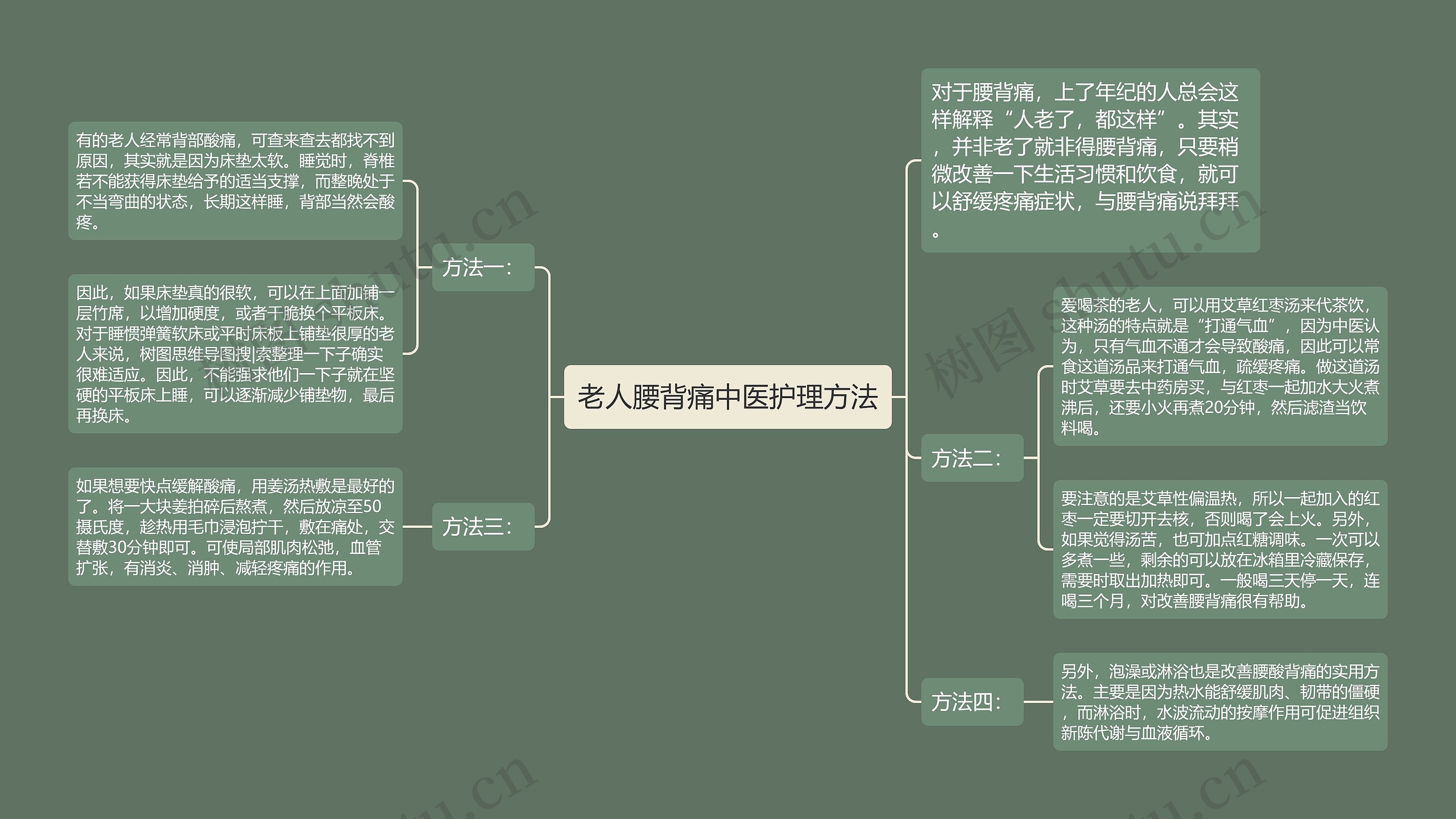 老人腰背痛中医护理方法