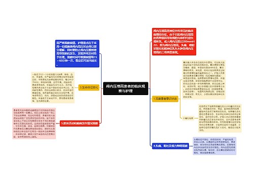 颅内压增高患者的临床观察与护理