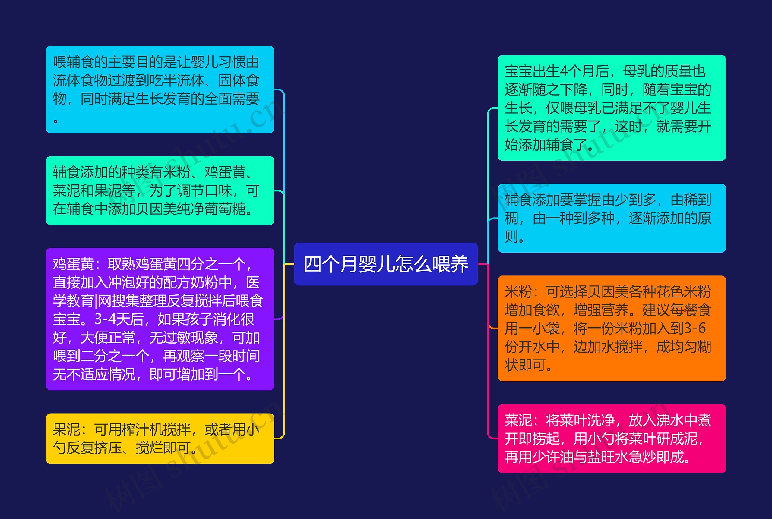 四个月婴儿怎么喂养 四个月婴儿怎么喂养