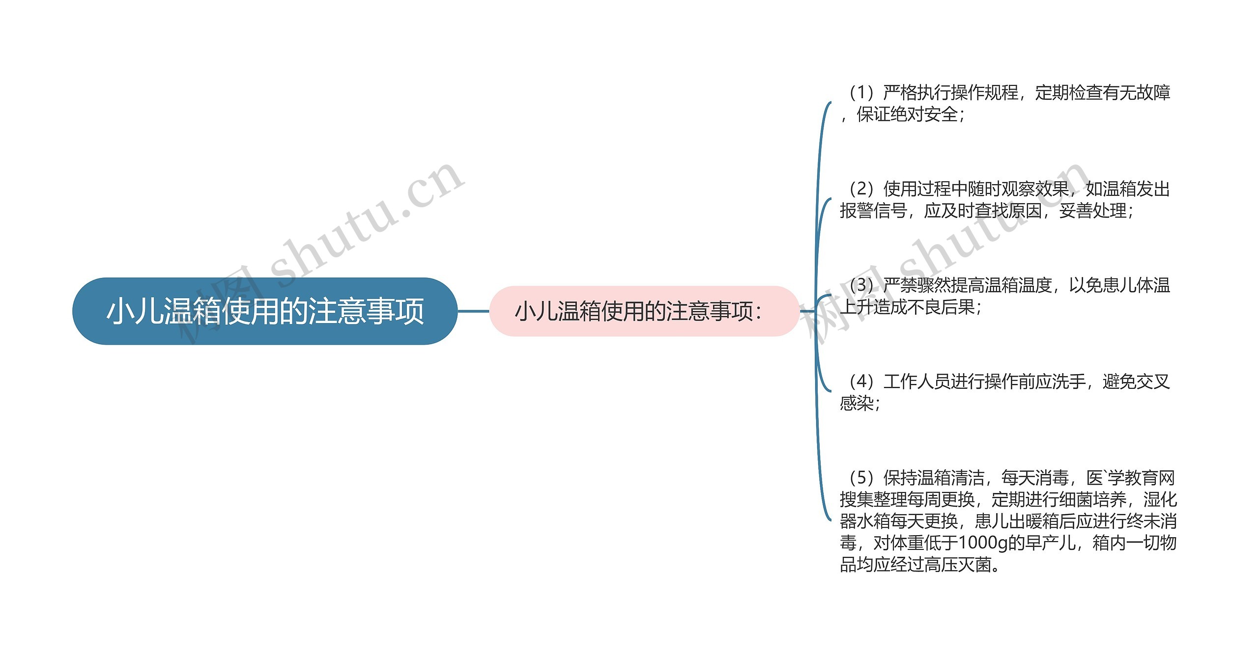 小儿温箱使用的注意事项