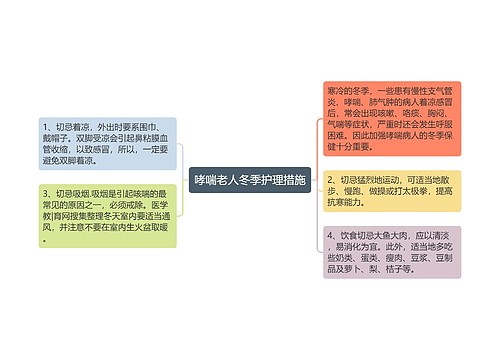 哮喘老人冬季护理措施