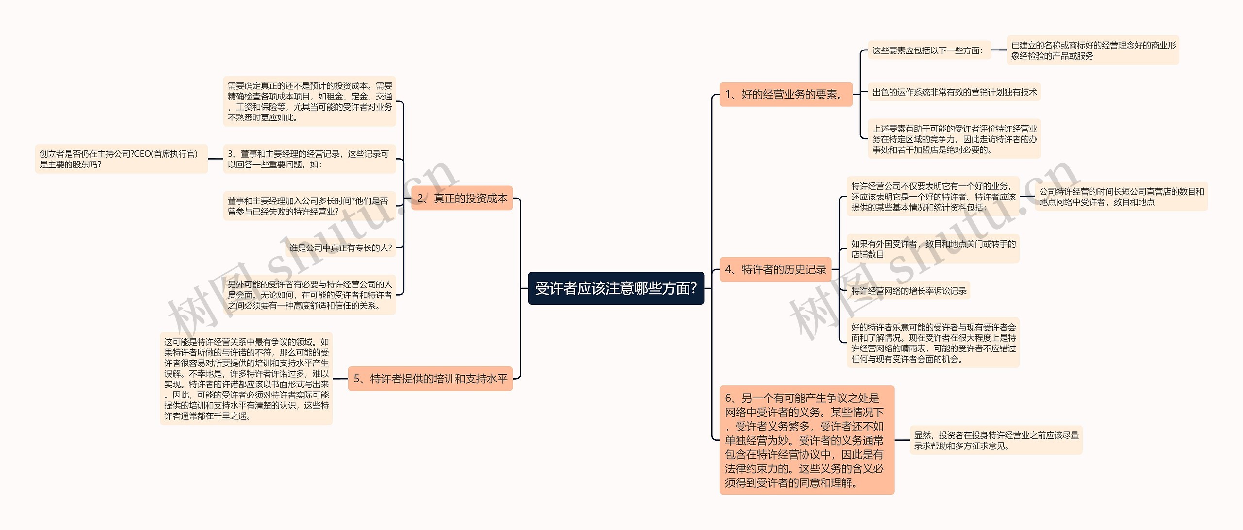 受许者应该注意哪些方面?思维导图