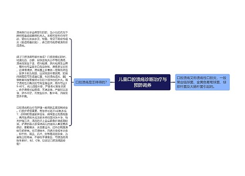 儿童口腔溃疡诊断治疗与预防调养