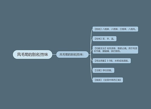 风毛菊的别名|性味