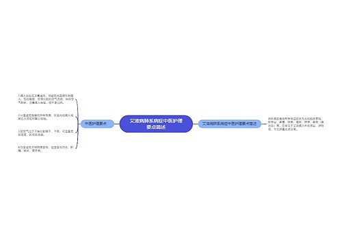 艾滋病肺系病症中医护理要点简述