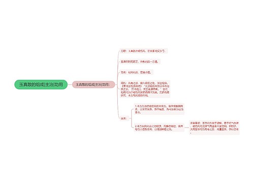 玉真散的组成|主治|功用