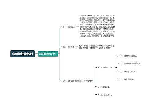 肩部扭挫伤诊断