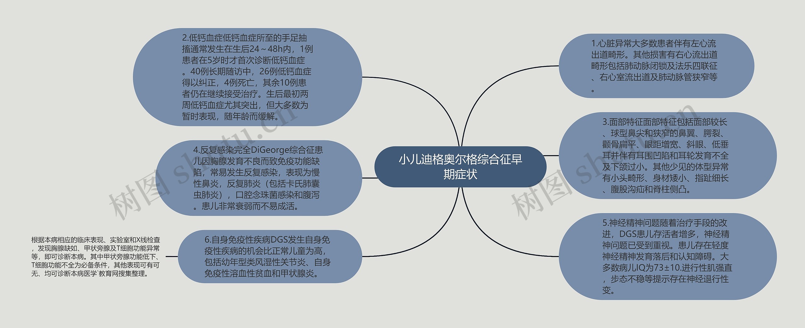 小儿迪格奥尔格综合征早期症状思维导图