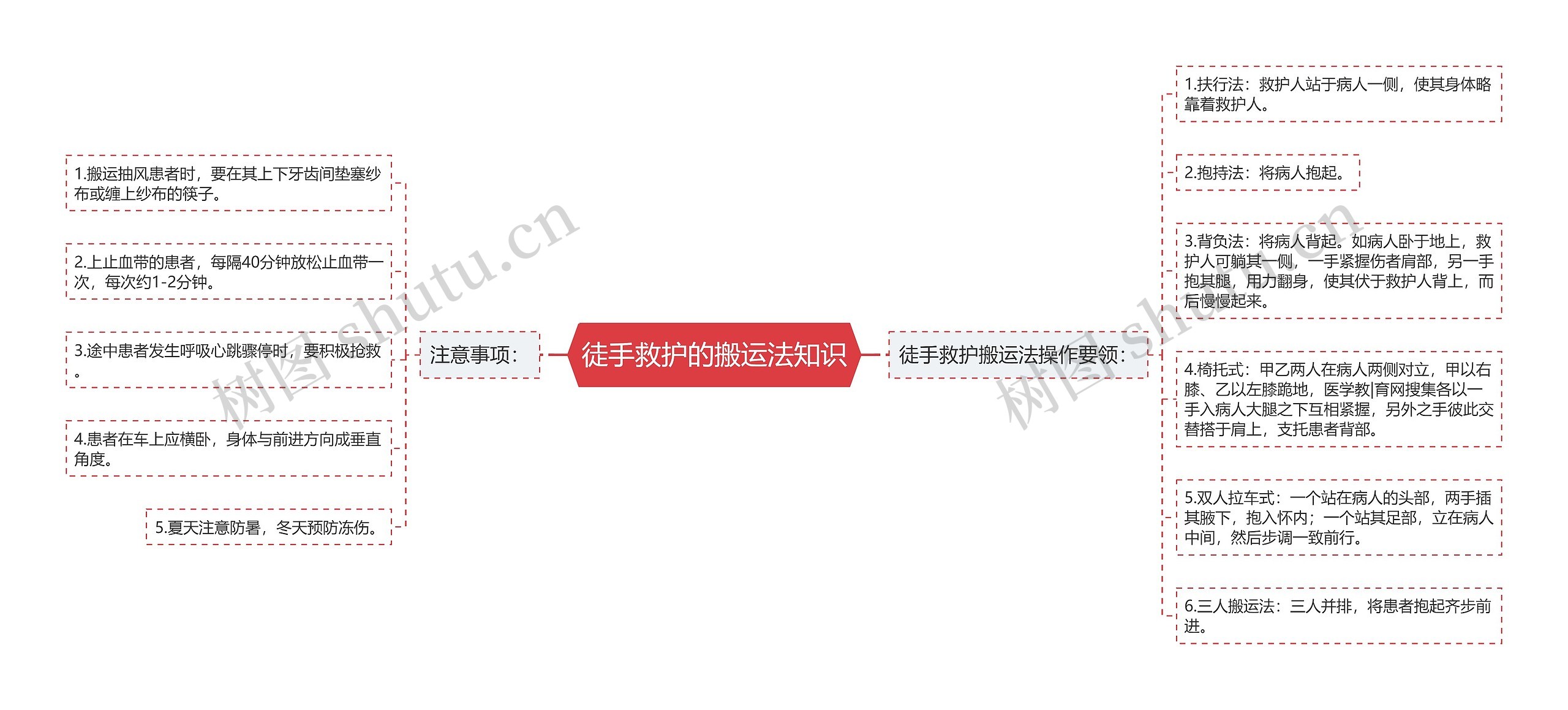 徒手救护的搬运法知识 徒手救护的搬运法知识