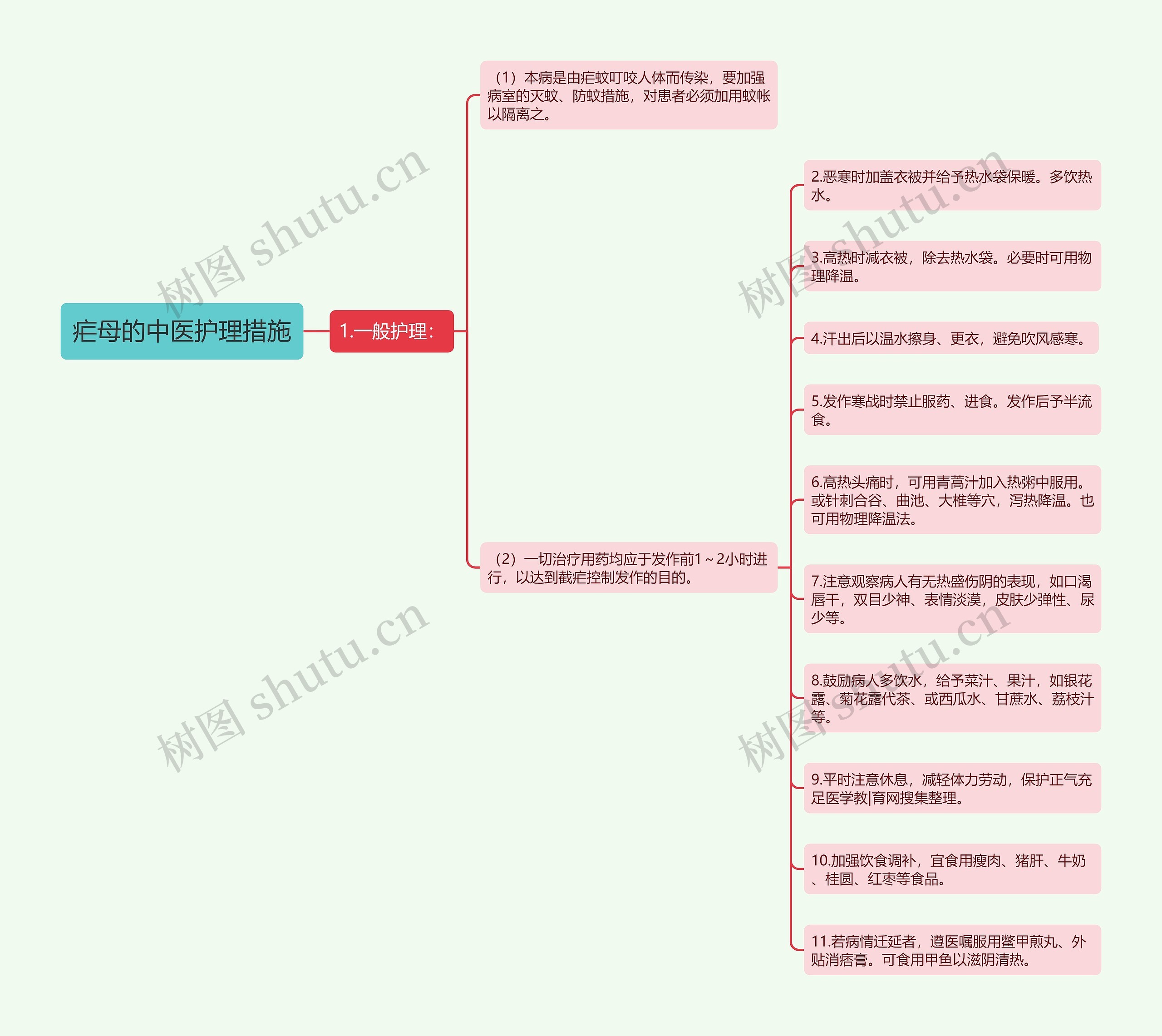 疟母的中医护理措施 疟母的中医护理措施