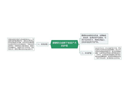 腰硬联合麻醉下剖宫产术的护理