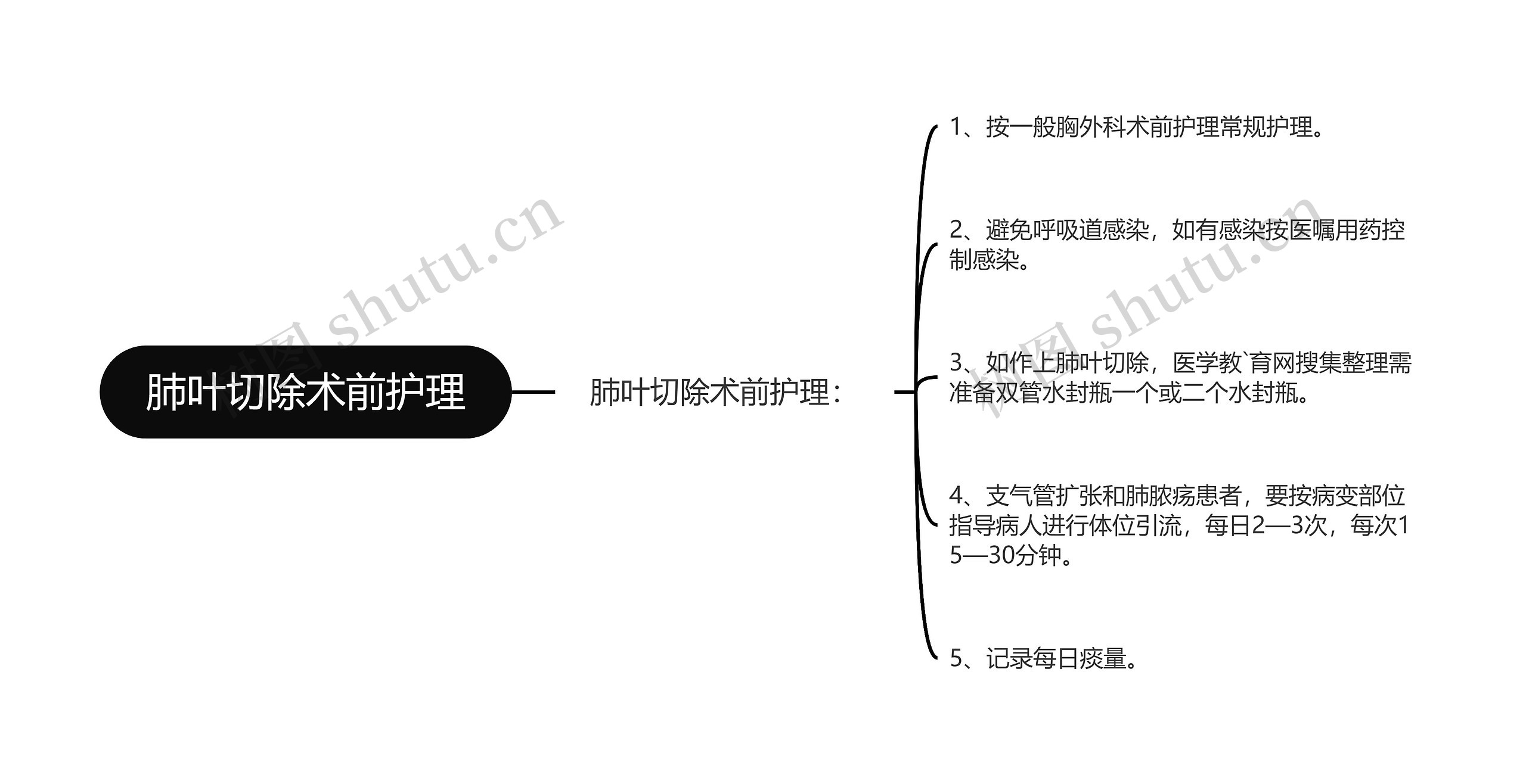 肺叶切除术前护理