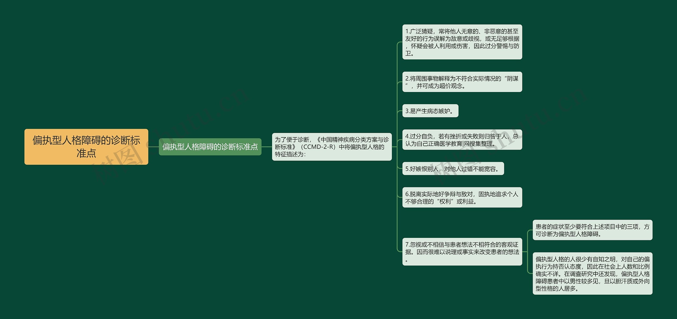 偏执型人格障碍的诊断标准点 偏执型人格障碍的诊断标准点