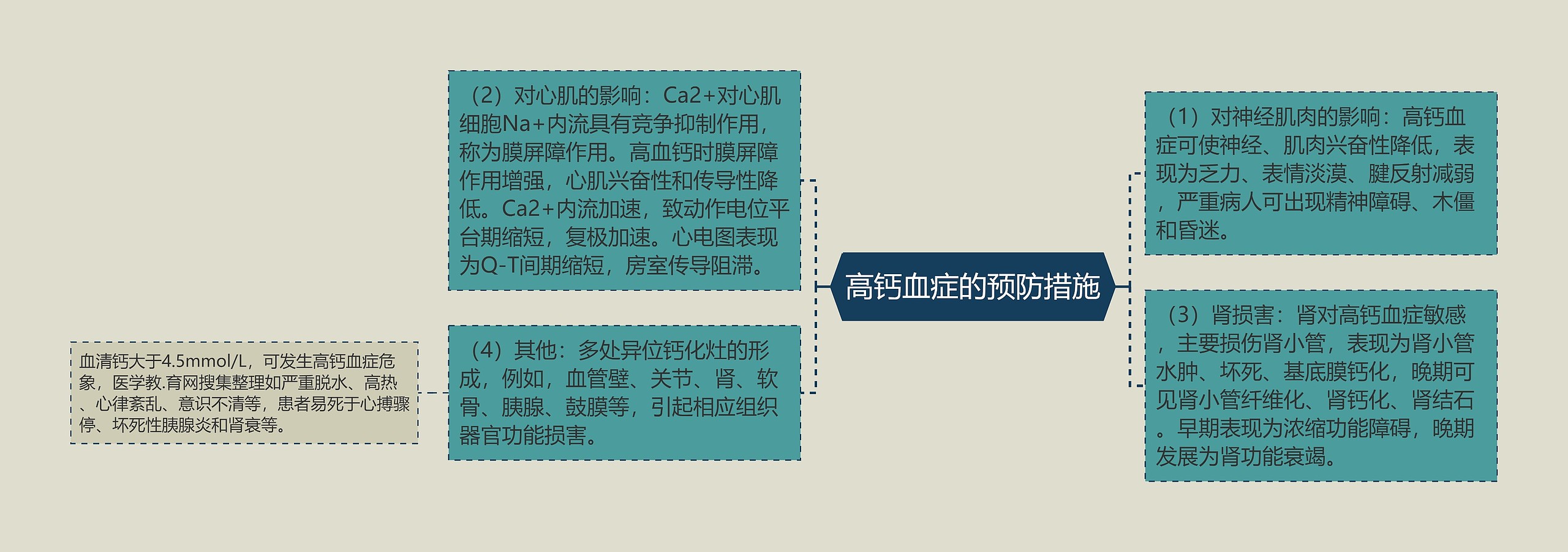 高钙血症的预防措施 高钙血症的预防措施