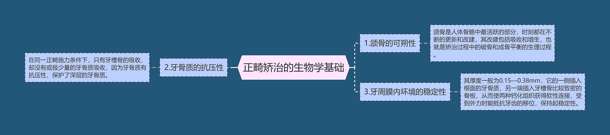 正畸矫治的生物学基础 正畸矫治的生物学基础