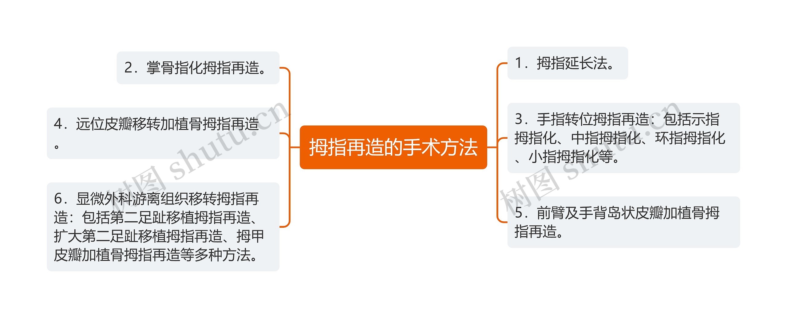 拇指再造的手术方法