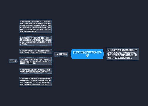 多形红斑的临床表现与诊断