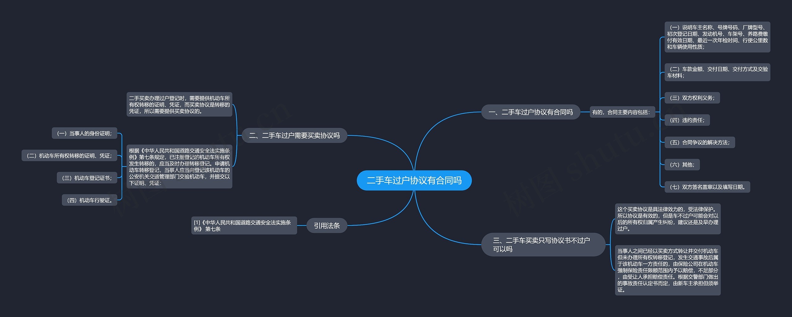 二手车过户协议有合同吗思维导图