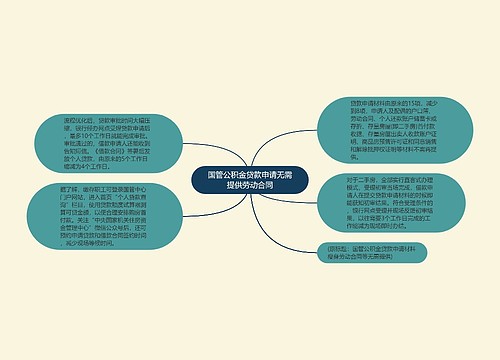 国管公积金贷款申请无需提供劳动合同