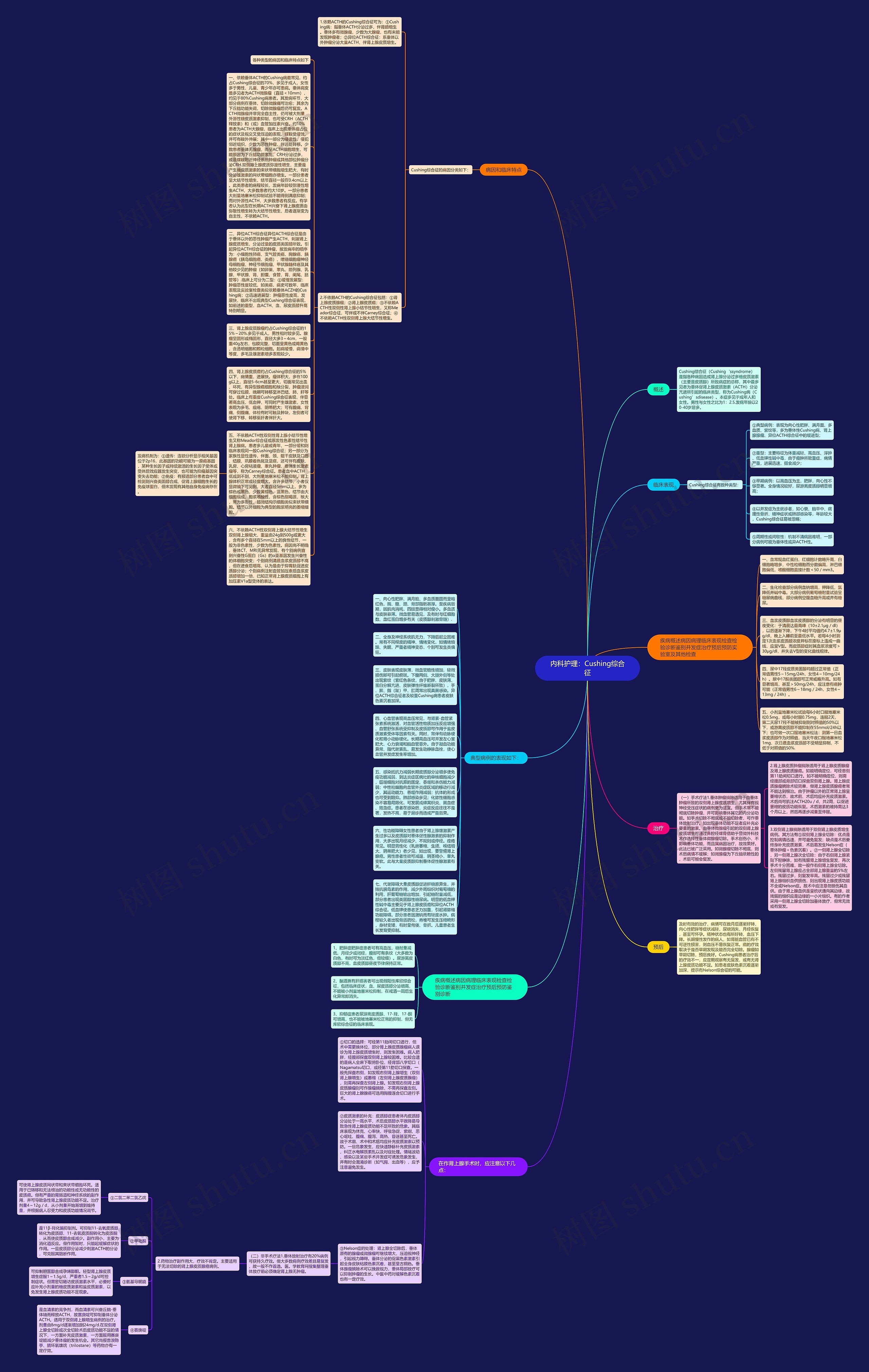 内科护理：Cushing综合征思维导图