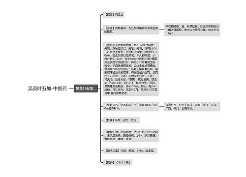 吴萸叶五加-中医药
