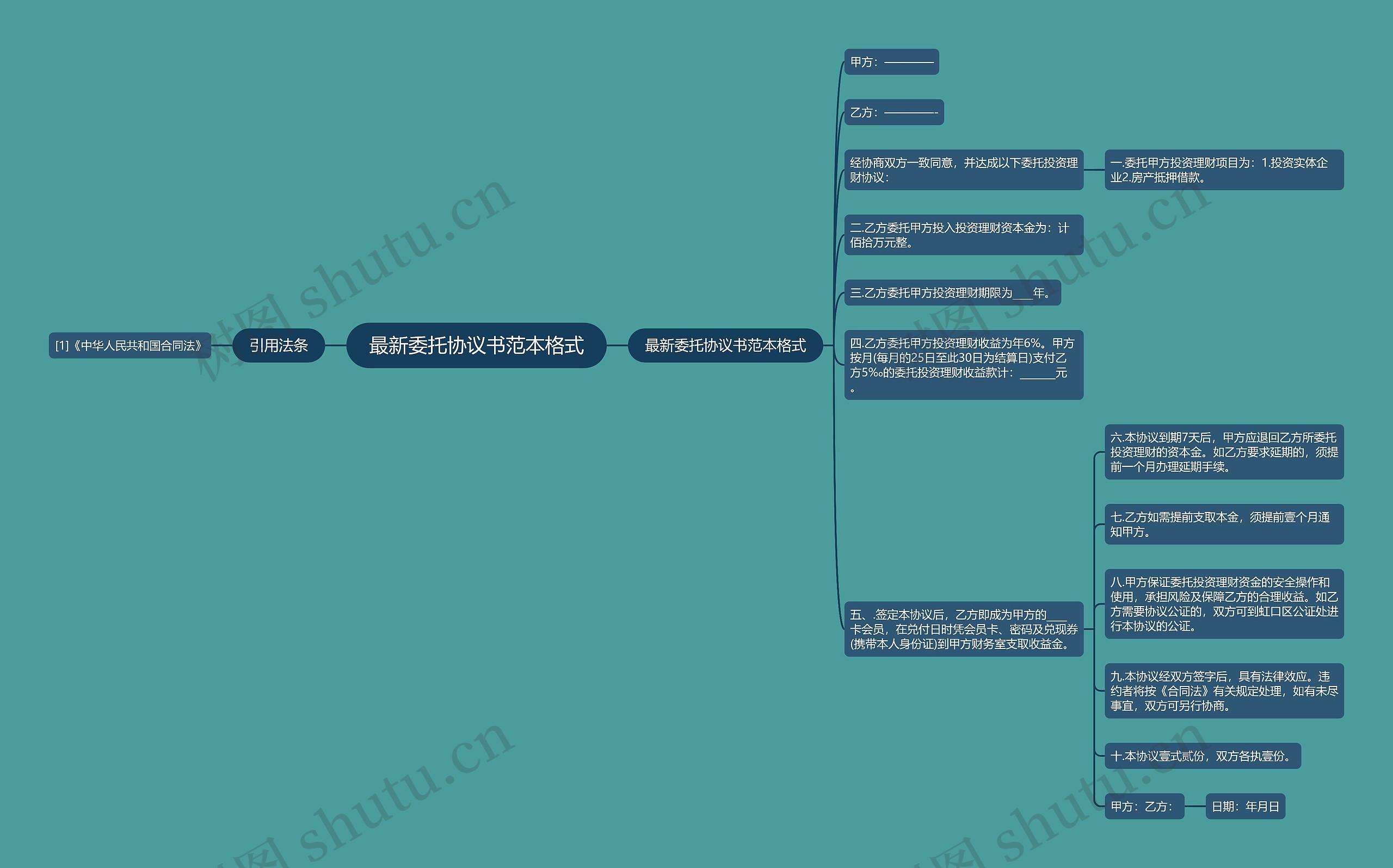 最新委托协议书范本格式 最新委托协议书范本格式