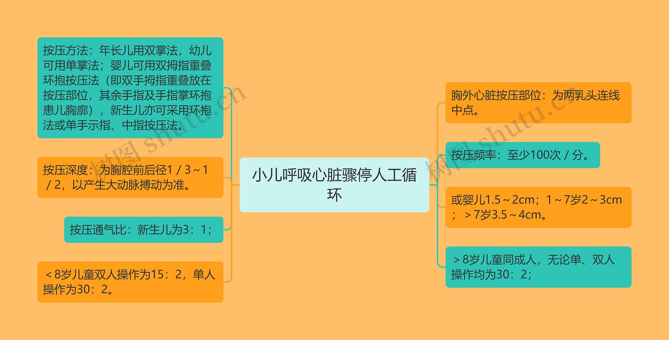 小儿呼吸心脏骤停人工循环 小儿呼吸心脏骤停人工循环