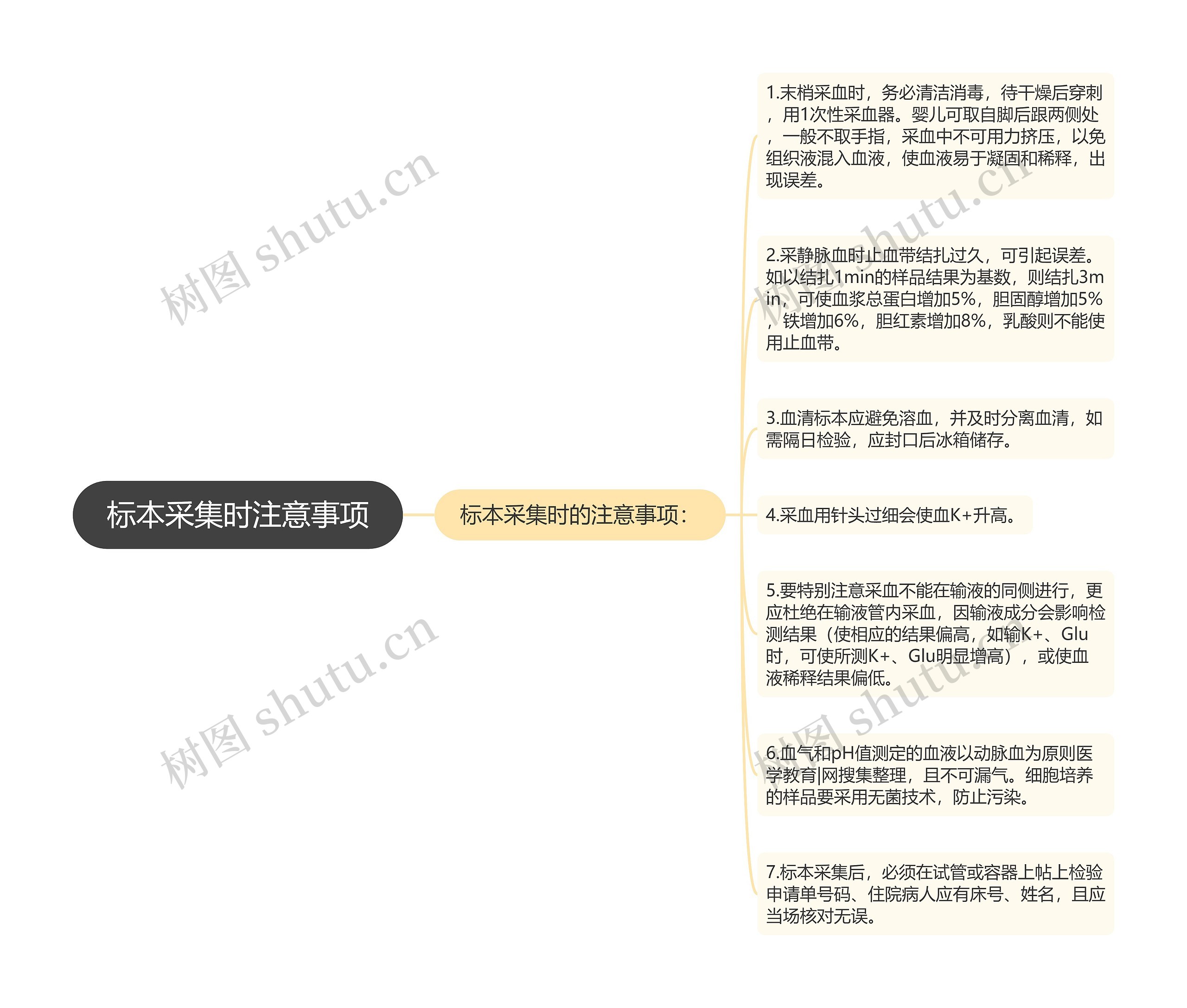 标本采集时注意事项思维导图