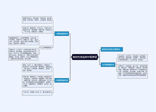 缺铁性贫血的中医辨证