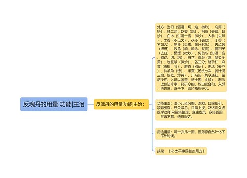 反魂丹的用量|功能|主治