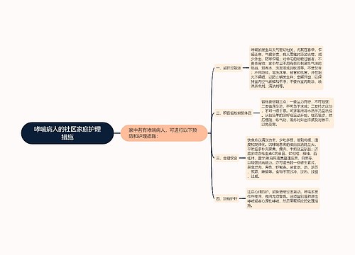 哮喘病人的社区家庭护理措施