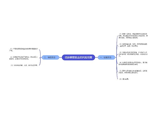 动脉鞘管脱出的风险预案